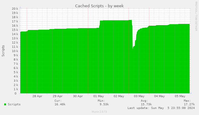 Cached Scripts